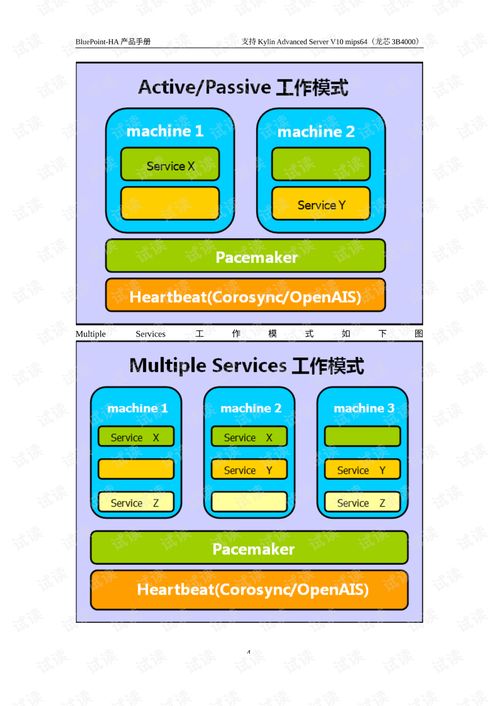藍(lán)點(diǎn)高可用性集群軟件v7.7.1產(chǎn)品手冊(cè) - 基于麒麟v10平臺(tái)的軟件開發(fā)指南