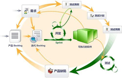 汽車電子SOA架構(gòu)測(cè)試 接口功能快速驗(yàn)證與軟件性能瓶頸探索