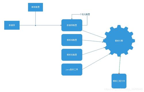 基于EasyCode插件與JeecgBoot框架的高效代碼生成服務(wù)
